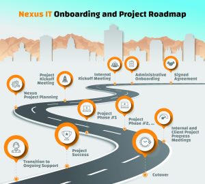 Salt Lake IT Support